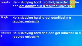 Complex 
Heis studying hard so that/ in order that he can get admitted in a reputed university 
Simple 
He is studyinghard to get admitted in a reputed university 
compound 
He is studyinghard and can get admitted in a reputed university  