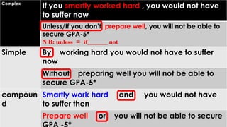 Complex 
If yousmartly worked hard , you would not have to suffer now 
Unless/If you don’t prepare well, youwill not be able to secure GPA-5* 
N B: unless = if______ not 
Simple 
Byworking hard you would not have to suffer now 
Without preparing well you willnot be able to secure GPA-5* 
compound 
Smartly workhardand you would not have to suffer then 
Prepare wellor you will not be able to secure GPA -5*  