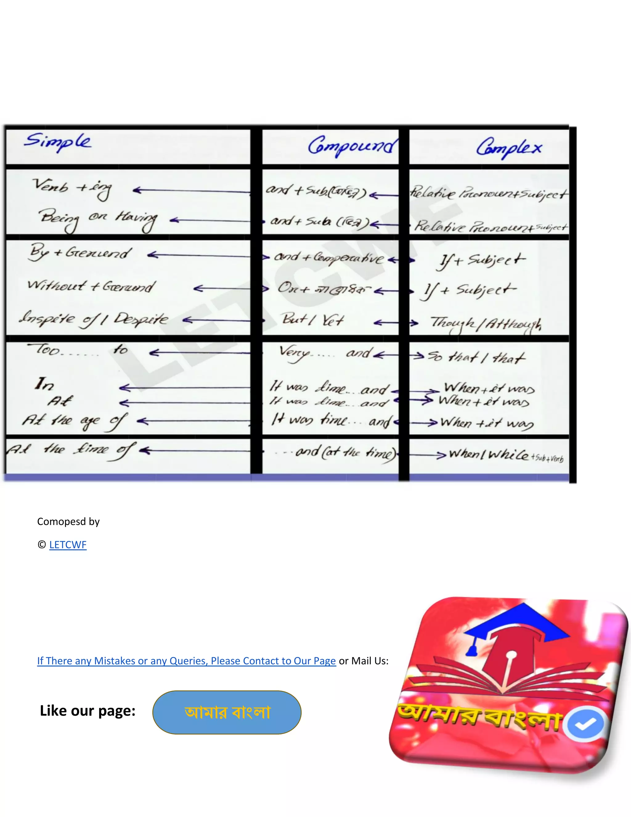 30
আমার বাাংলা
Comopesd by
© LETCWF
If There any Mistakes or any Queries, Please Contact to Our Page or Mail Us:
Like our page:
 