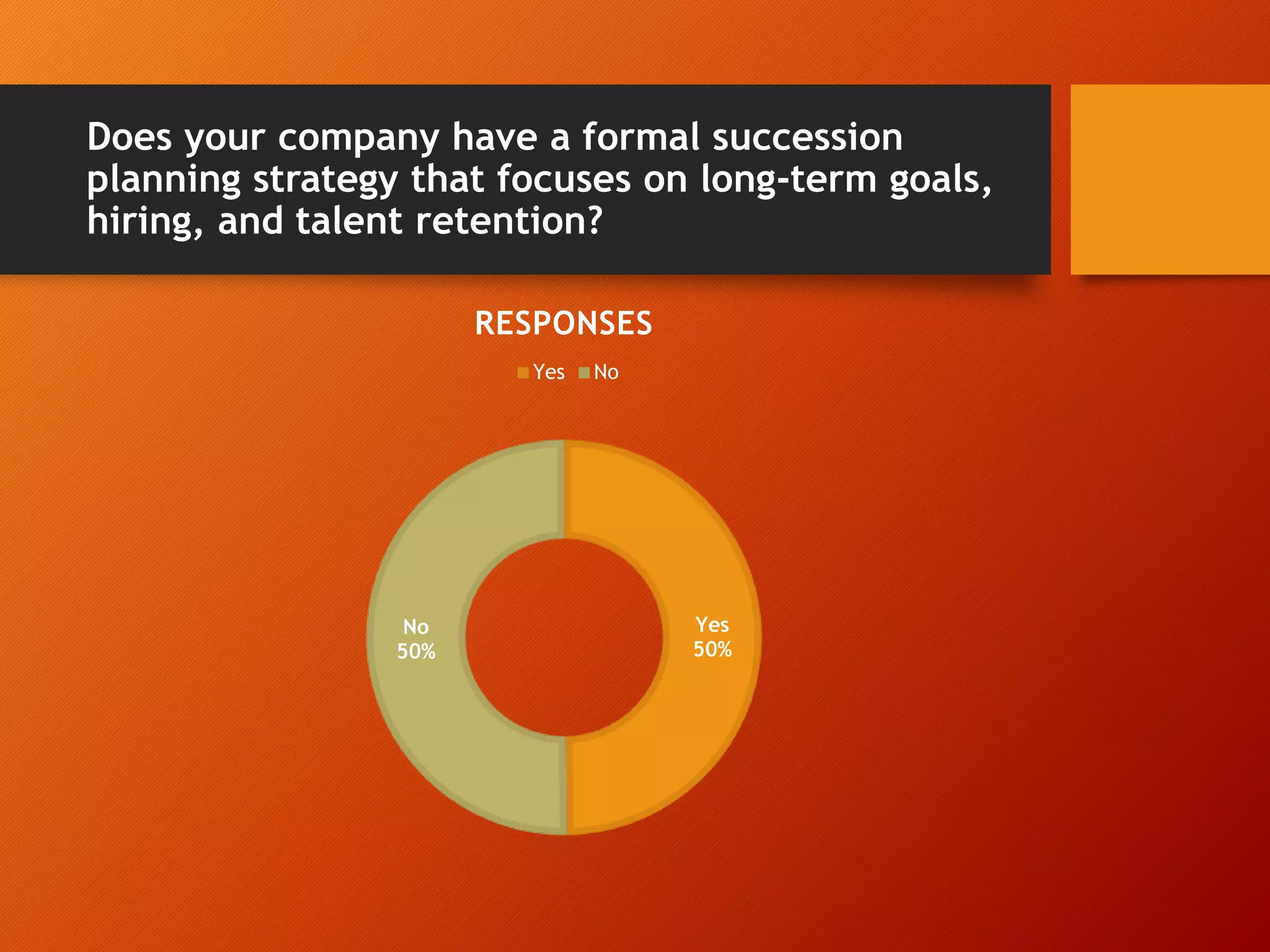Does your company have a formal succession
planning strategy that focuses on long-term goals,
hiring, and talent retention?
Yes
50%
No
50%
RESPONSES
Yes No
 
