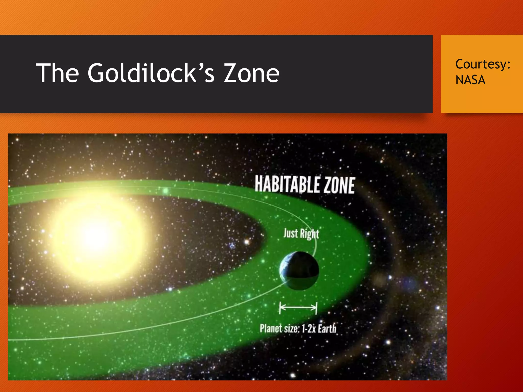 The Goldilock’s Zone
Courtesy:
NASA
 