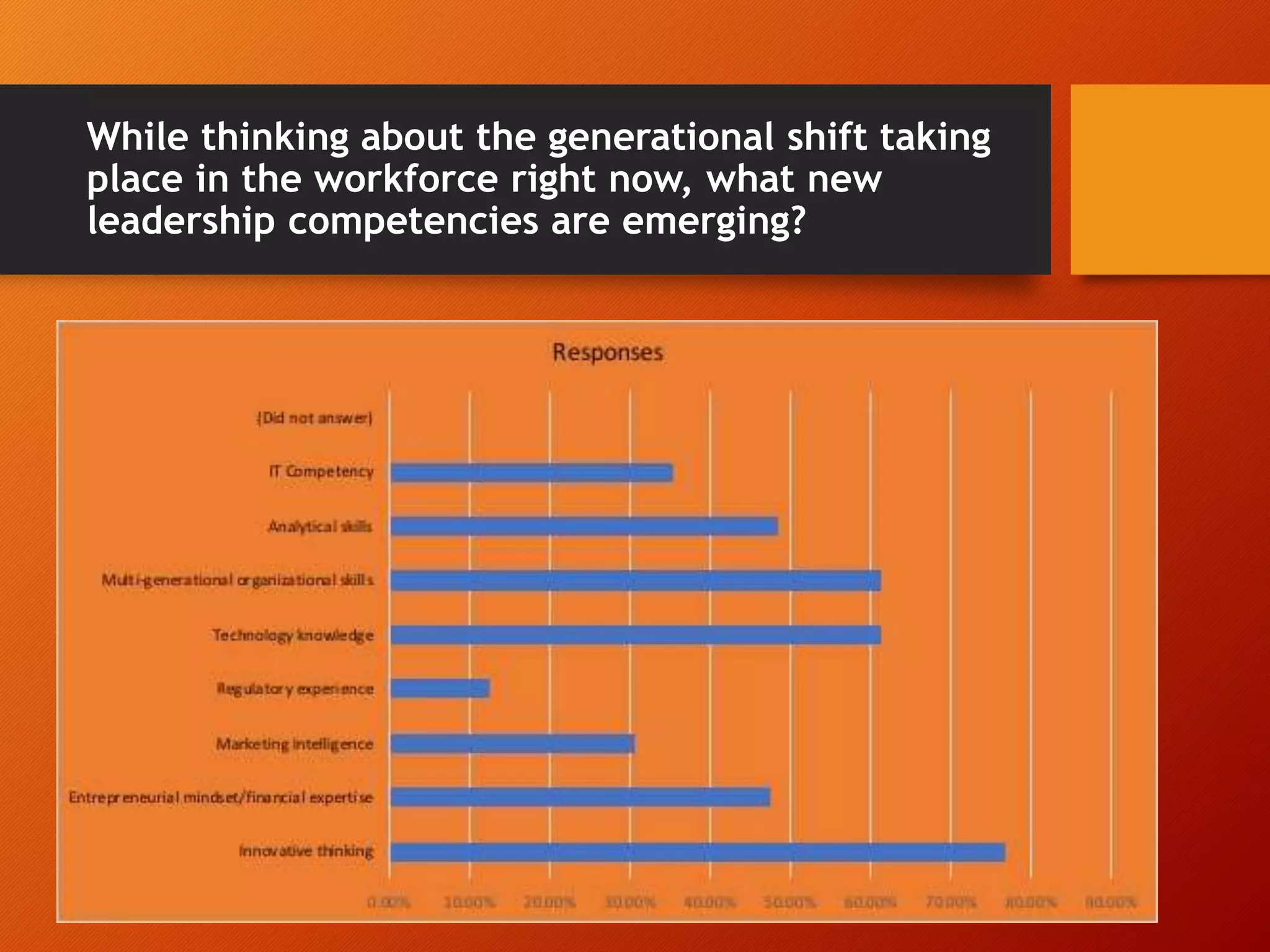 While thinking about the generational shift taking
place in the workforce right now, what new
leadership competencies are emerging?
 