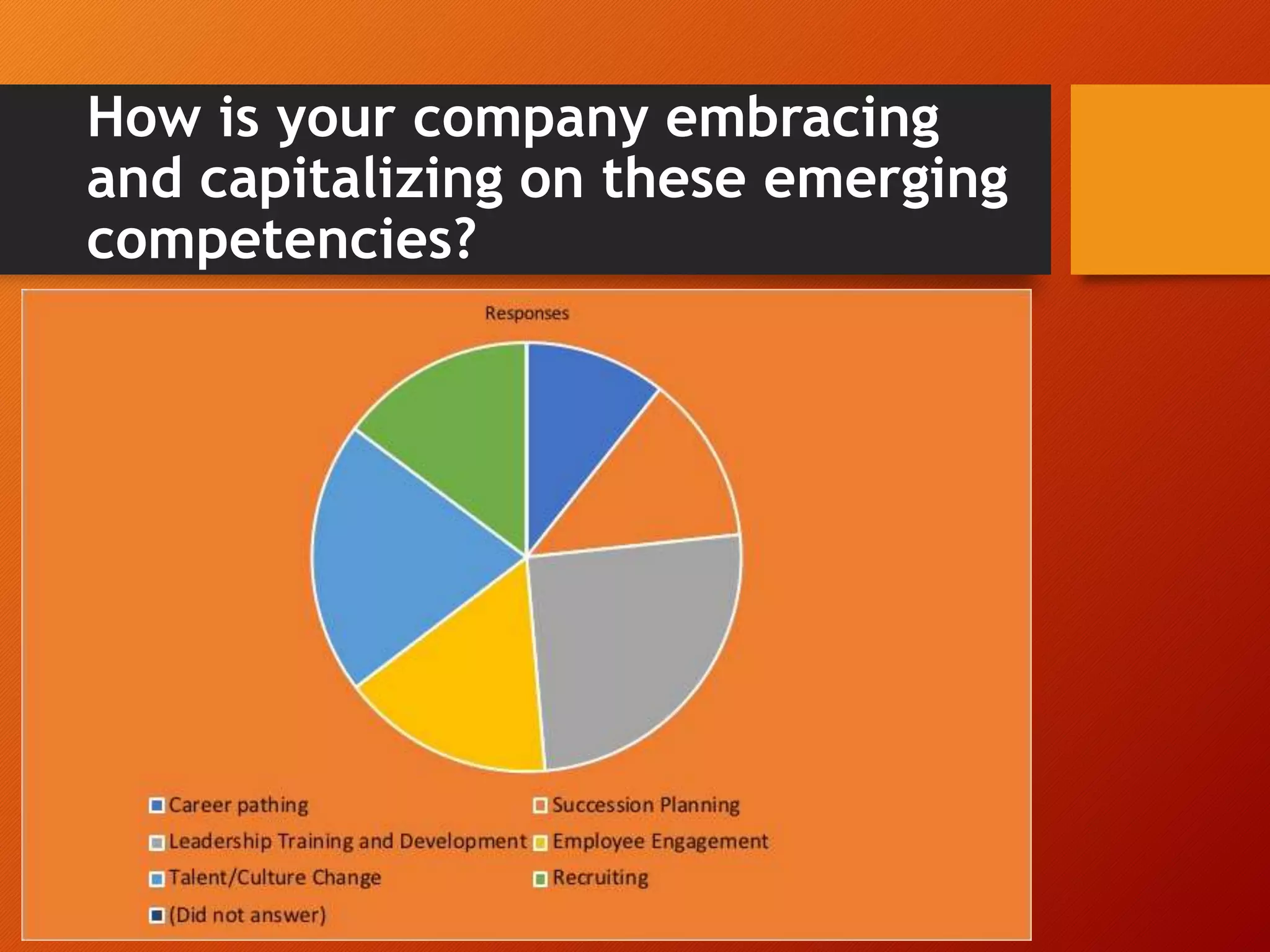 How is your company embracing
and capitalizing on these emerging
competencies?
 