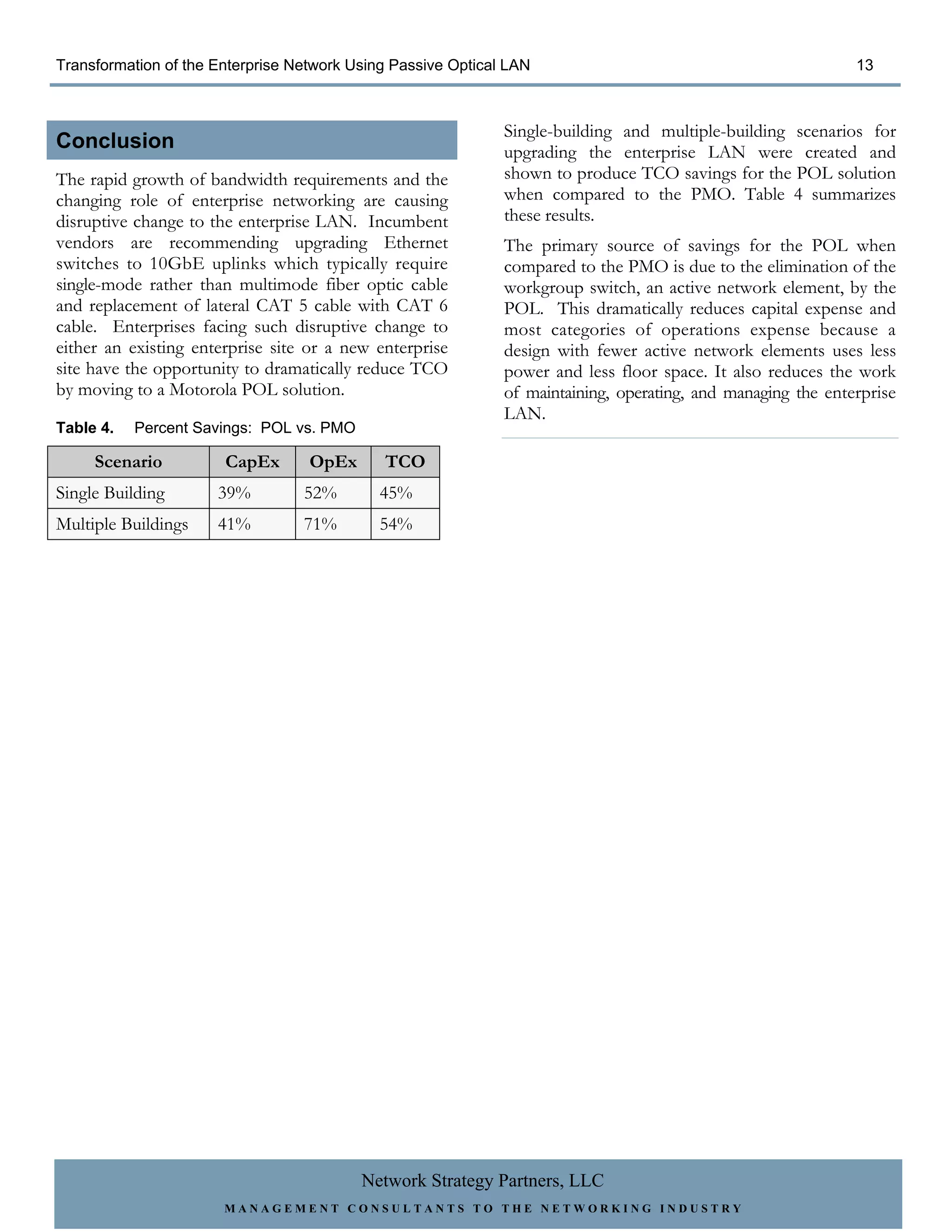 Transformation of the Enterprise Network Using Passive Optical LAN                                            13



                                                              Single-building and multiple-building scenarios for
Conclusion                                                    upgrading the enterprise LAN were created and
The rapid growth of bandwidth requirements and the            shown to produce TCO savings for the POL solution
changing role of enterprise networking are causing            when compared to the PMO. Table 4 summarizes
disruptive change to the enterprise LAN. Incumbent            these results.
vendors are recommending upgrading Ethernet                   The primary source of savings for the POL when
switches to 10GbE uplinks which typically require             compared to the PMO is due to the elimination of the
single-mode rather than multimode fiber optic cable           workgroup switch, an active network element, by the
and replacement of lateral CAT 5 cable with CAT 6             POL. This dramatically reduces capital expense and
cable. Enterprises facing such disruptive change to           most categories of operations expense because a
either an existing enterprise site or a new enterprise        design with fewer active network elements uses less
site have the opportunity to dramatically reduce TCO          power and less floor space. It also reduces the work
by moving to a Motorola POL solution.                         of maintaining, operating, and managing the enterprise
                                                              LAN.
Table 4.   Percent Savings: POL vs. PMO

     Scenario          CapEx       OpEx      TCO
Single Building       39%         52%        45%
Multiple Buildings    41%         71%        54%


.




                                          Network Strategy Partners, LLC
                       MANAGEMENT CONSULTANTS TO THE NETWORKING INDUSTRY
 