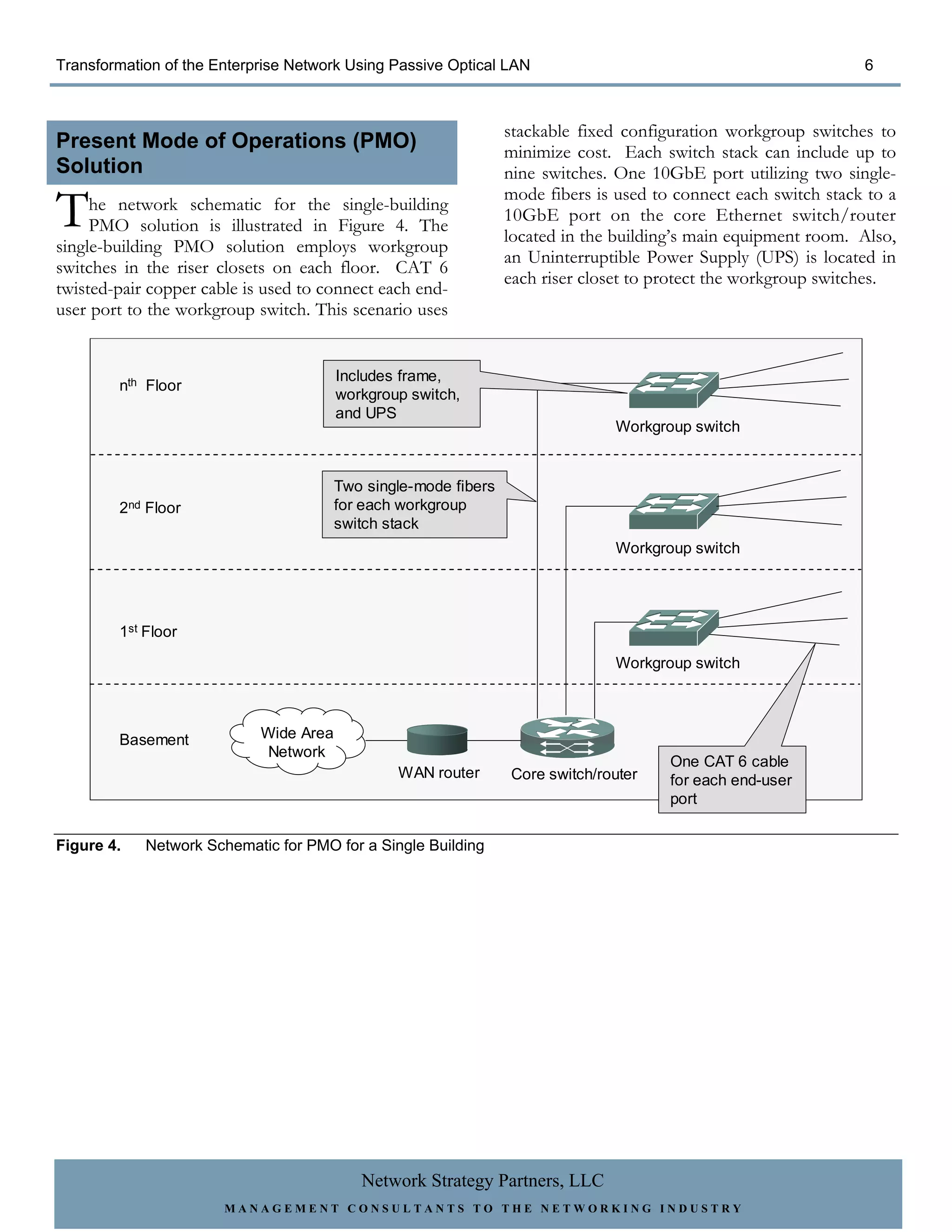 Transformation of the Enterprise Network Using Passive Optical LAN                                                6



                                                                  stackable fixed configuration workgroup switches to
Present Mode of Operations (PMO)                                  minimize cost. Each switch stack can include up to
Solution                                                          nine switches. One 10GbE port utilizing two single-

T    he network schematic for the single-building
     PMO solution is illustrated in Figure 4. The
single-building PMO solution employs workgroup
                                                                  mode fibers is used to connect each switch stack to a
                                                                  10GbE port on the core Ethernet switch/router
                                                                  located in the building’s main equipment room. Also,
                                                                  an Uninterruptible Power Supply (UPS) is located in
switches in the riser closets on each floor. CAT 6
                                                                  each riser closet to protect the workgroup switches.
twisted-pair copper cable is used to connect each end-
user port to the workgroup switch. This scenario uses


                                         Includes frame,
        nth Floor
                                         workgroup switch,
                                         and UPS
                                                                                 Workgroup switch


                                         Two single-mode fibers
        2nd   Floor                      for each workgroup
                                         switch stack
                                                                                 Workgroup switch




        1st Floor

                                                                                 Workgroup switch



        Basement             Wide Area
                              Network
                                                                                        One CAT 6 cable
                                                 WAN router       Core switch/router    for each end-user
                                                                                        port

Figure 4.     Network Schematic for PMO for a Single Building




                                            Network Strategy Partners, LLC
                        MANAGEMENT CONSULTANTS TO THE NETWORKING INDUSTRY
 