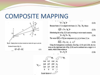 COMPOSITE MAPPING
 