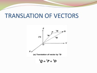 TRANSLATION OF VECTORS
 