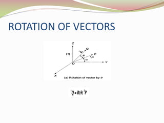 ROTATION OF VECTORS
 