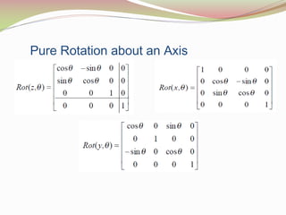 Pure Rotation about an Axis
 