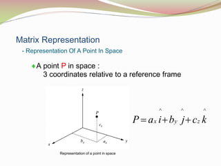 Matrix Representation
- Representation Of A Point In Space
A point P in space :
3 coordinates relative to a reference frame
Representation of a point in space
^ ^ ^
P  ax iby jcz k
 