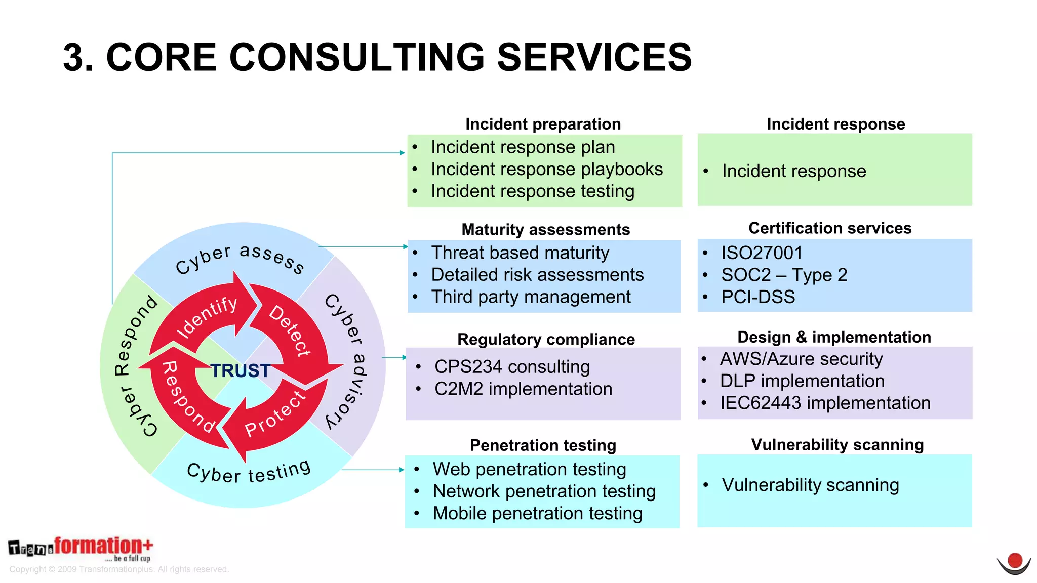 Copyright © 2009 Transformationplus. All rights reserved.
TRUST
• Incident response plan
• Incident response playbooks
• Incident response testing
• Incident response
• Threat based maturity
• Detailed risk assessments
• Third party management
• ISO27001
• SOC2 – Type 2
• PCI-DSS
• CPS234 consulting
• C2M2 implementation
Incident preparation
Maturity assessments Certification services
Regulatory compliance
• AWS/Azure security
• DLP implementation
• IEC62443 implementation
Design & implementation
Incident response
• Web penetration testing
• Network penetration testing
• Mobile penetration testing
• Vulnerability scanning
Penetration testing Vulnerability scanning
3. CORE CONSULTING SERVICES
 