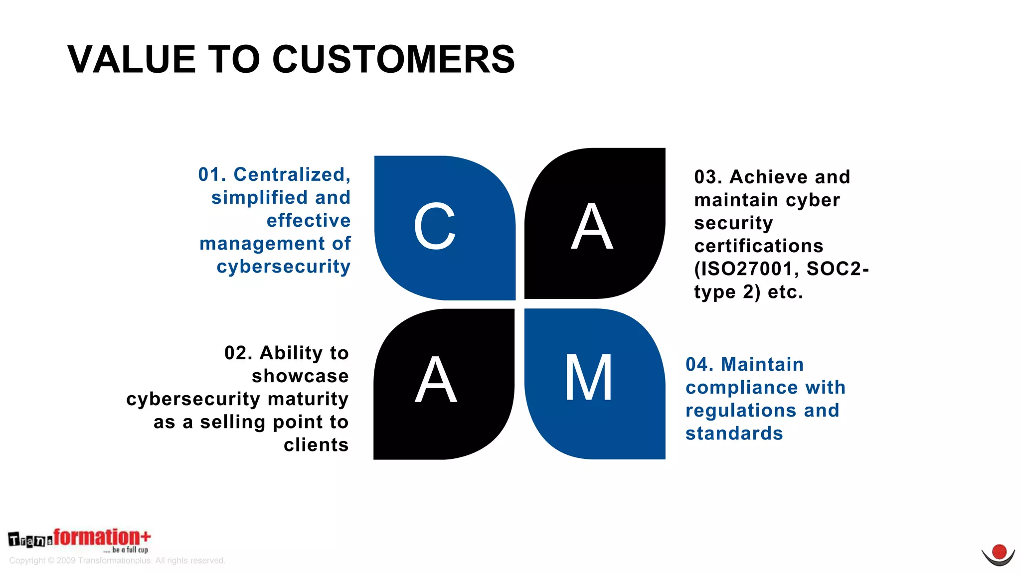 Copyright © 2009 Transformationplus. All rights reserved.
03. Achieve and
maintain cyber
security
certifications
(ISO27001, SOC2-
type 2) etc.
04. Maintain
compliance with
regulations and
standards
01. Centralized,
simplified and
effective
management of
cybersecurity
02. Ability to
showcase
cybersecurity maturity
as a selling point to
clients
C A
MA
VALUE TO CUSTOMERS
 
