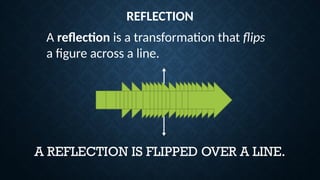 REFLECTION
A REFLECTION IS FLIPPED OVER A LINE.
A reflection is a transformation that flips
a figure across a line.
 