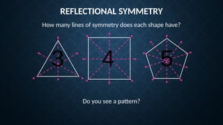 REFLECTIONAL SYMMETRY
How many lines of symmetry does each shape have?
Do you see a pattern?
 