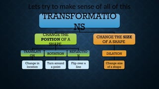 Transformation Geometry Ppt Transformation PPT-Translations, Rotation, Reflection and Dilation.pptx