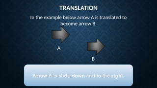 TRANSLATION
In the example below arrow A is translated to
become arrow B.
Describe the translation.
Arrow A is slide down and to the right.
A
B
 