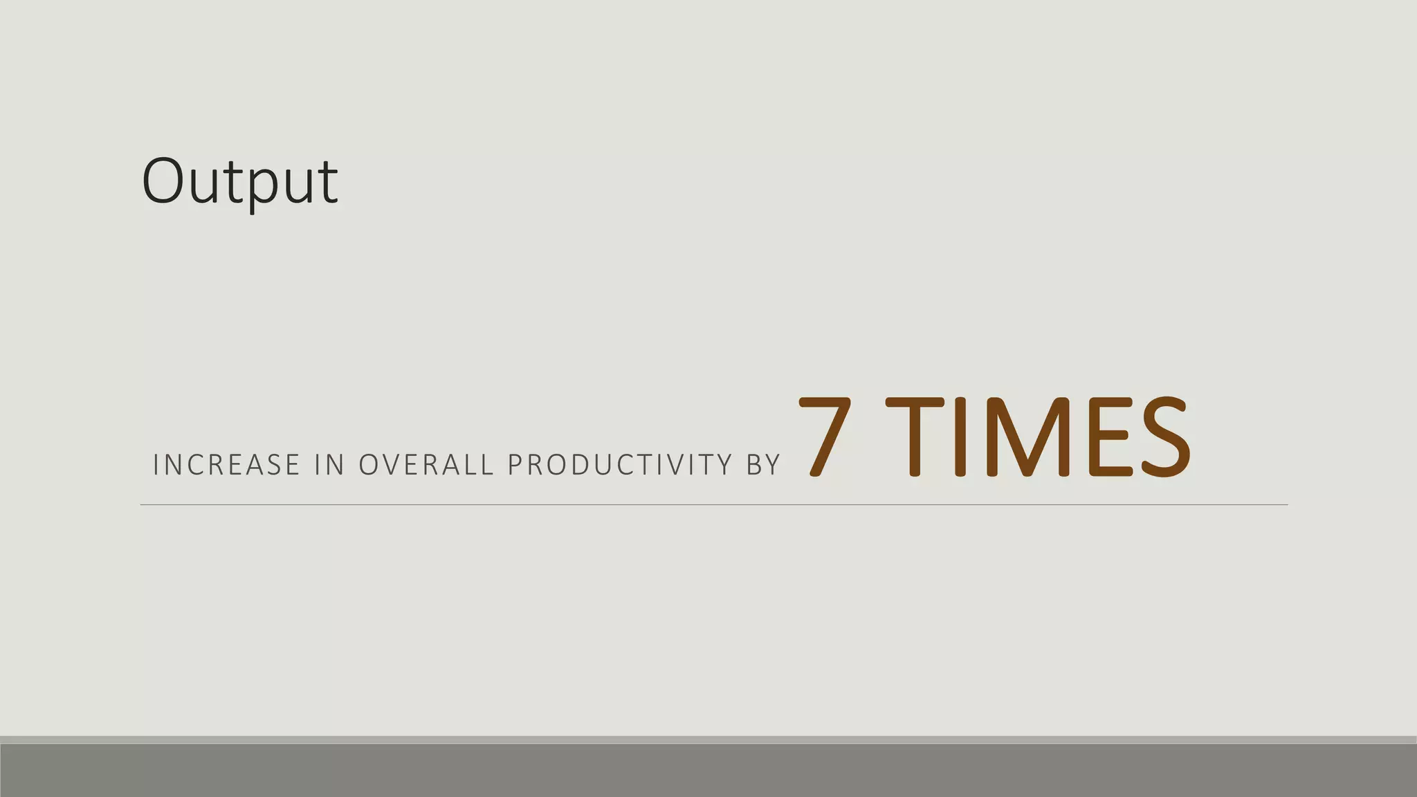 Output
INCREASE IN OVERALL PRODUCTIVITY BY 7 TIMES
 