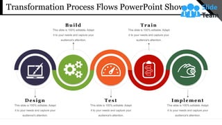 Transformation Process Flows PowerPoint Show
This slide is 100% editable. Adapt
it to your needs and capture your
audience's attention.
Des ign
This slide is 100% editable. Adapt
it to your needs and capture your
audience's attention.
Build
This slide is 100% editable. Adapt
it to your needs and capture your
audience's attention.
Im plem ent
This slide is 100% editable. Adapt
it to your needs and capture your
audience's attention.
Train
This slide is 100% editable. Adapt
it to your needs and capture your
audience's attention.
Tes t
 