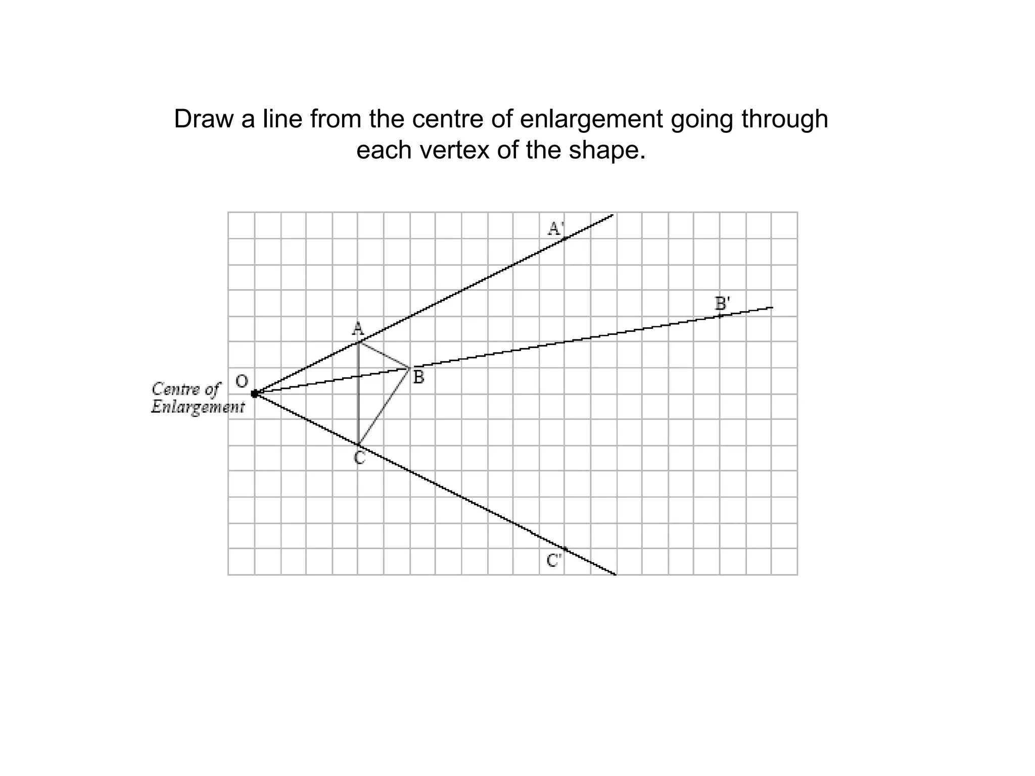 EnlargementThe diagram shows two enlargements of an object A.  The first is enlarged by a scale factor of 2, the second by a scale factor of 4 from the centre of enlargement O.The distance between O and A´ is 2  OA and the distance between O and A´´ is 4  OA.
