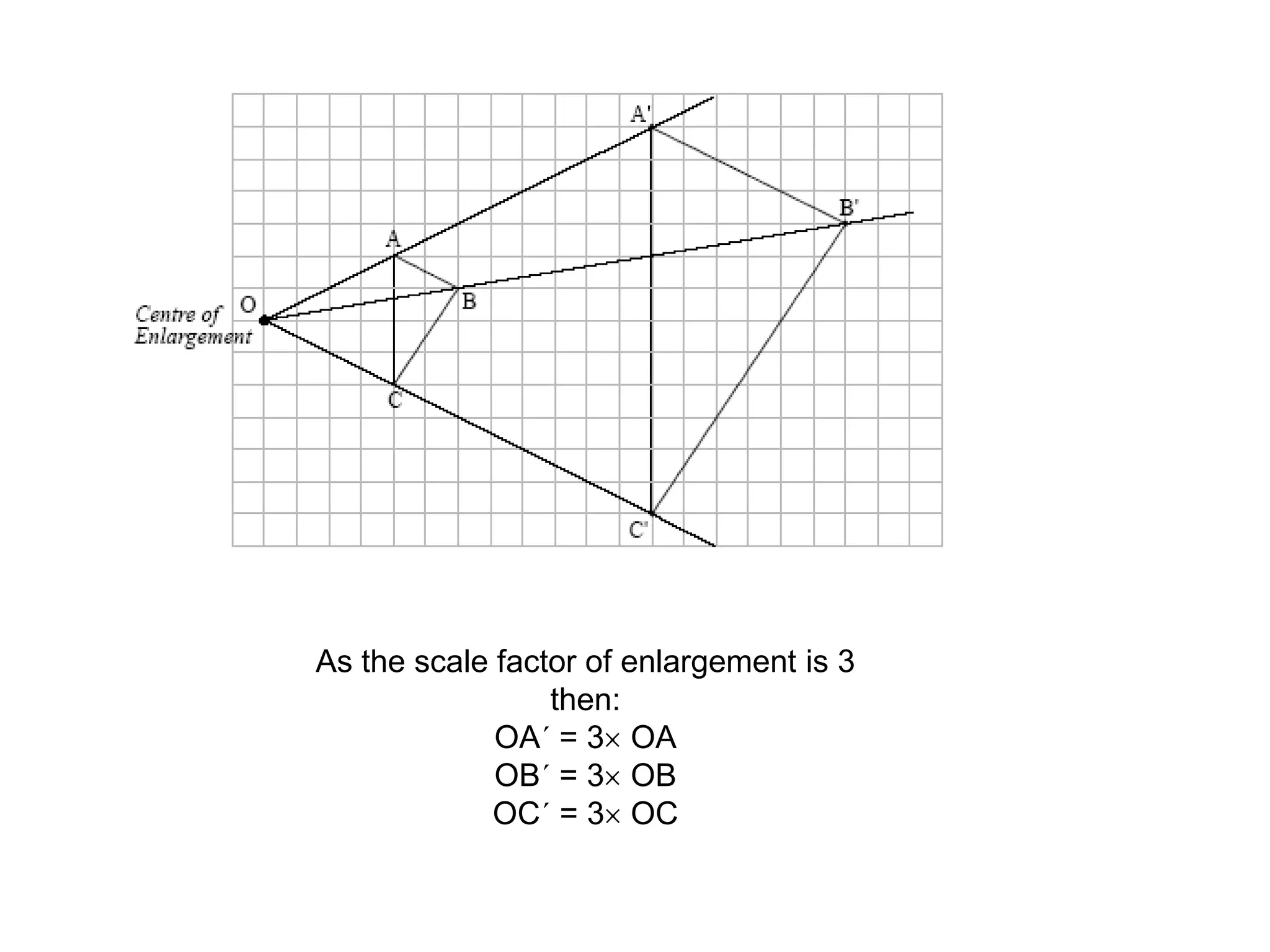 Example Enlarge the shape ABC with a scale factor of 3 from the centre of enlargement marked.