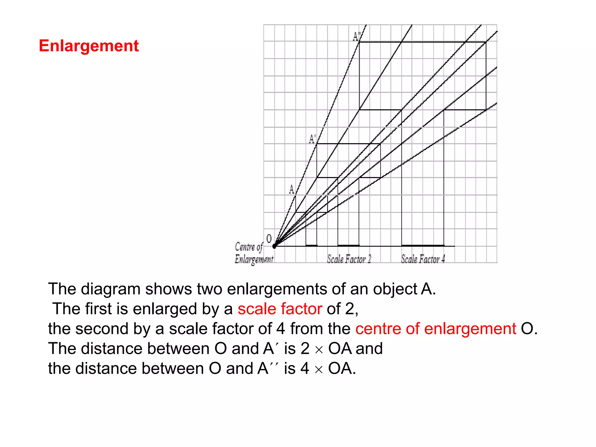 ExampleRotate this triangle 90° through the origin (0,0)First mark the centre of rotation.Draw around the original shape using tracing paper.  Rotate the tracing paper 90° clockwise around the centre of rotation, draw the new position of the image.