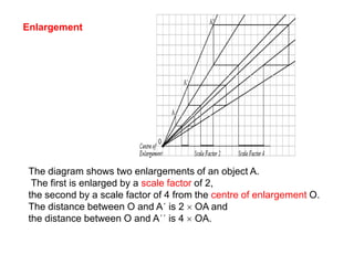 ExampleRotate this triangle 90° through the origin (0,0)First mark the centre of rotation.Draw around the original shape using tracing paper.  Rotate the tracing paper 90° clockwise around the centre of rotation, draw the new position of the image.