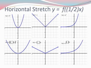 Horizontal Stretchy =  f((1/2)x)