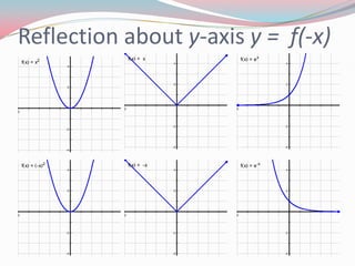 Reflection about y-axisy =  f(-x)