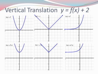 Vertical Translation  y = f(x) + 2