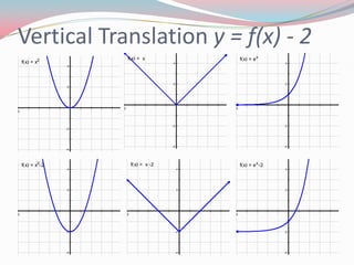 Vertical Translation y = f(x) - 2