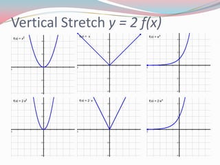 Vertical Stretchy = 2 f(x)