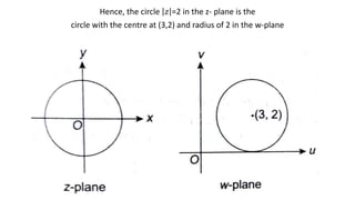Hence, the circle 𝑧 =2 in the z- plane is the
circle with the centre at (3,2) and radius of 2 in the w-plane
 