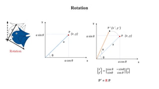.
𝑎 cos 𝜃
𝑎 sin 𝜃 (x , y)
P
x
y
a
θ
.
.
𝑎 cos 𝜃
𝑎 sin 𝜃 (x , y)
P
x
y
a
θ
(x ‘ , y ‘)
P ‘
α
𝑥′
𝑦′
=
cos 𝜃 −𝑠𝑖𝑛𝜃
𝑠𝑖𝑛𝜃 cos 𝜃
𝑥
𝑦
P’ = R P
Rotation
 