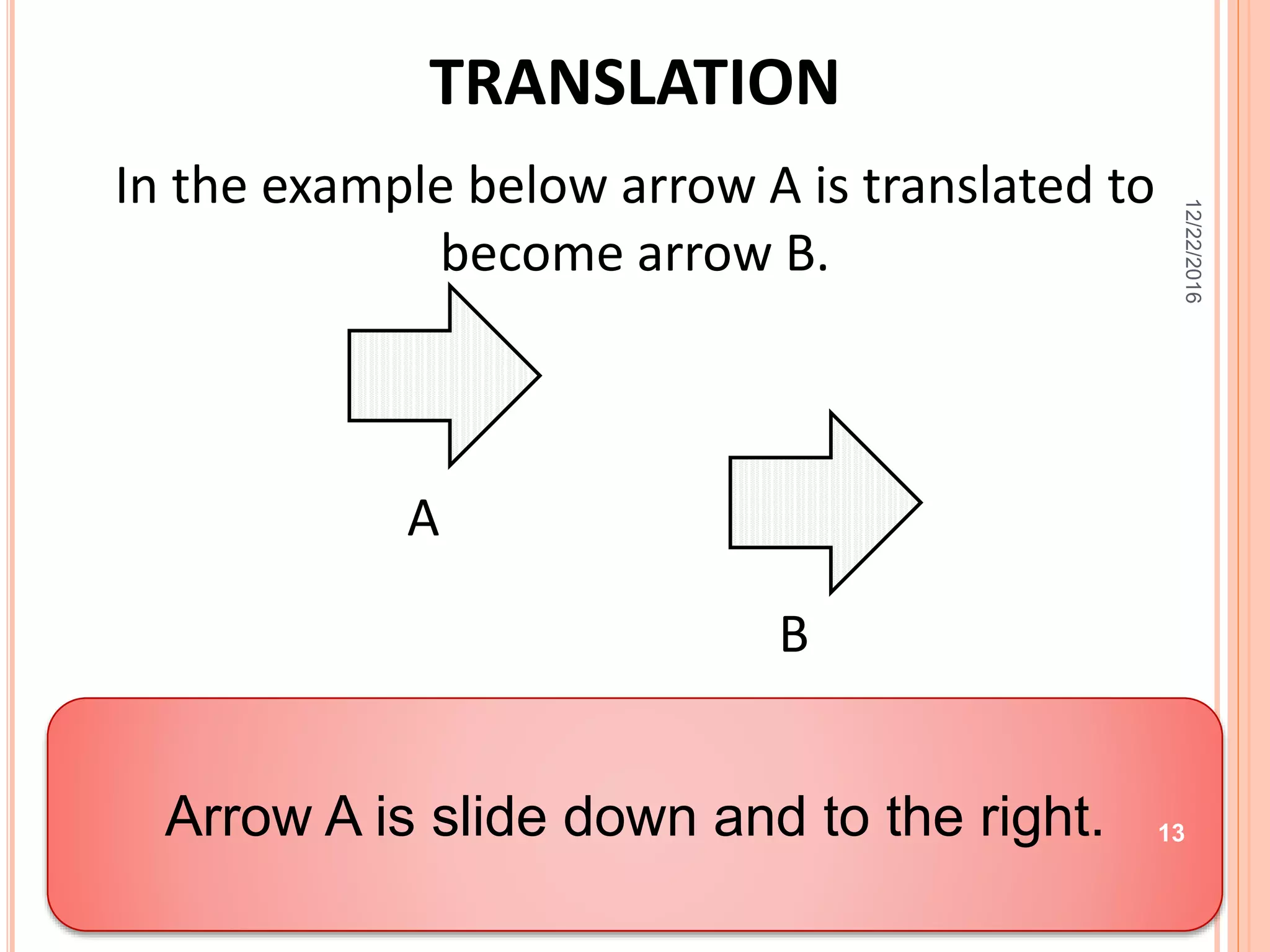 TRANSLATION
In the example below arrow A is translated to
become arrow B.
Describe the translation.
Arrow A is slide down and to the right.
A
B
12/22/2016
13
 