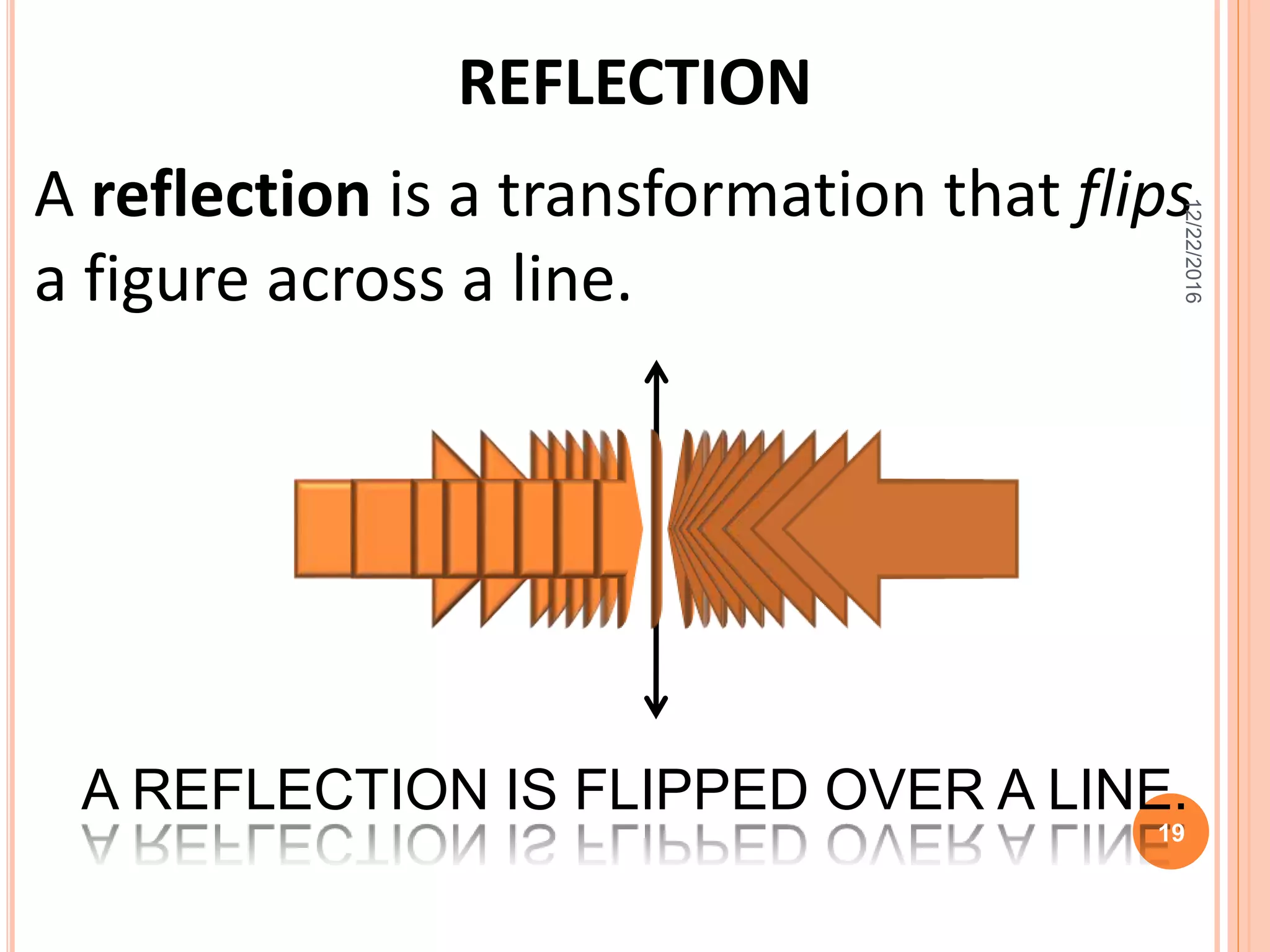 REFLECTION
A REFLECTION IS FLIPPED OVER A LINE.
A reflection is a transformation that flips
a figure across a line.
12/22/2016
19
 