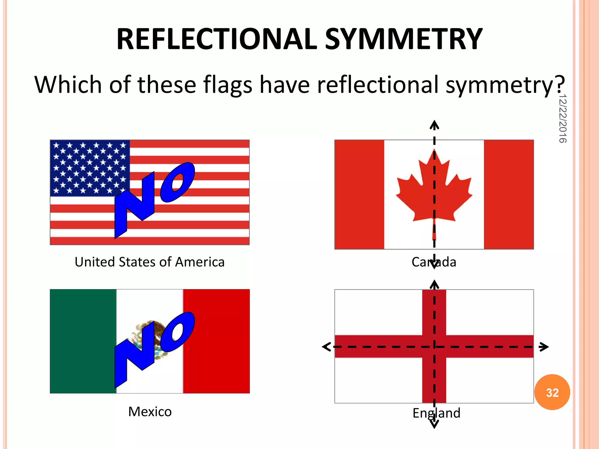 REFLECTIONAL SYMMETRY
Which of these flags have reflectional symmetry?
United States of America
Mexico
Canada
England
12/22/2016
32
 