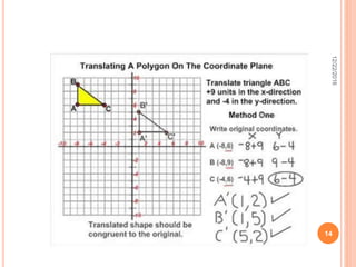 Transformations I- Math for Interior design | PPTX