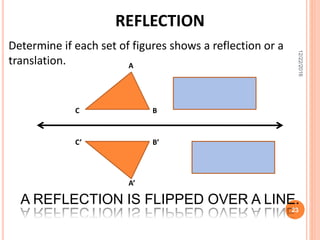 Transformations I- Math for Interior design | PPTX