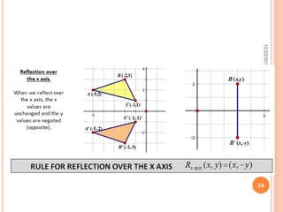 Transformations I- Math for Interior design | PPTX