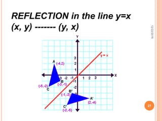 Transformations I- Math for Interior design | PPTX