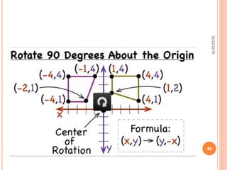 Transformations I- Math for Interior design | PPTX