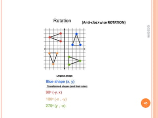 Transformations I- Math for Interior design | PPTX