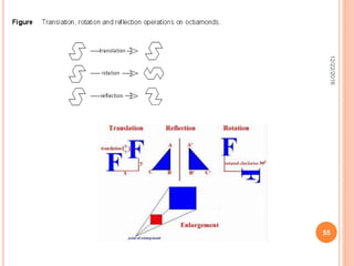 Transformations I- Math for Interior design | PPTX