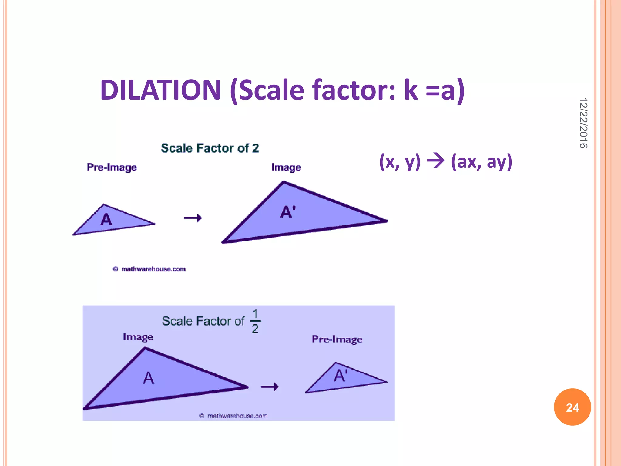 12/22/2016
24
DILATION (Scale factor: k =a)
(x, y)  (ax, ay)
 