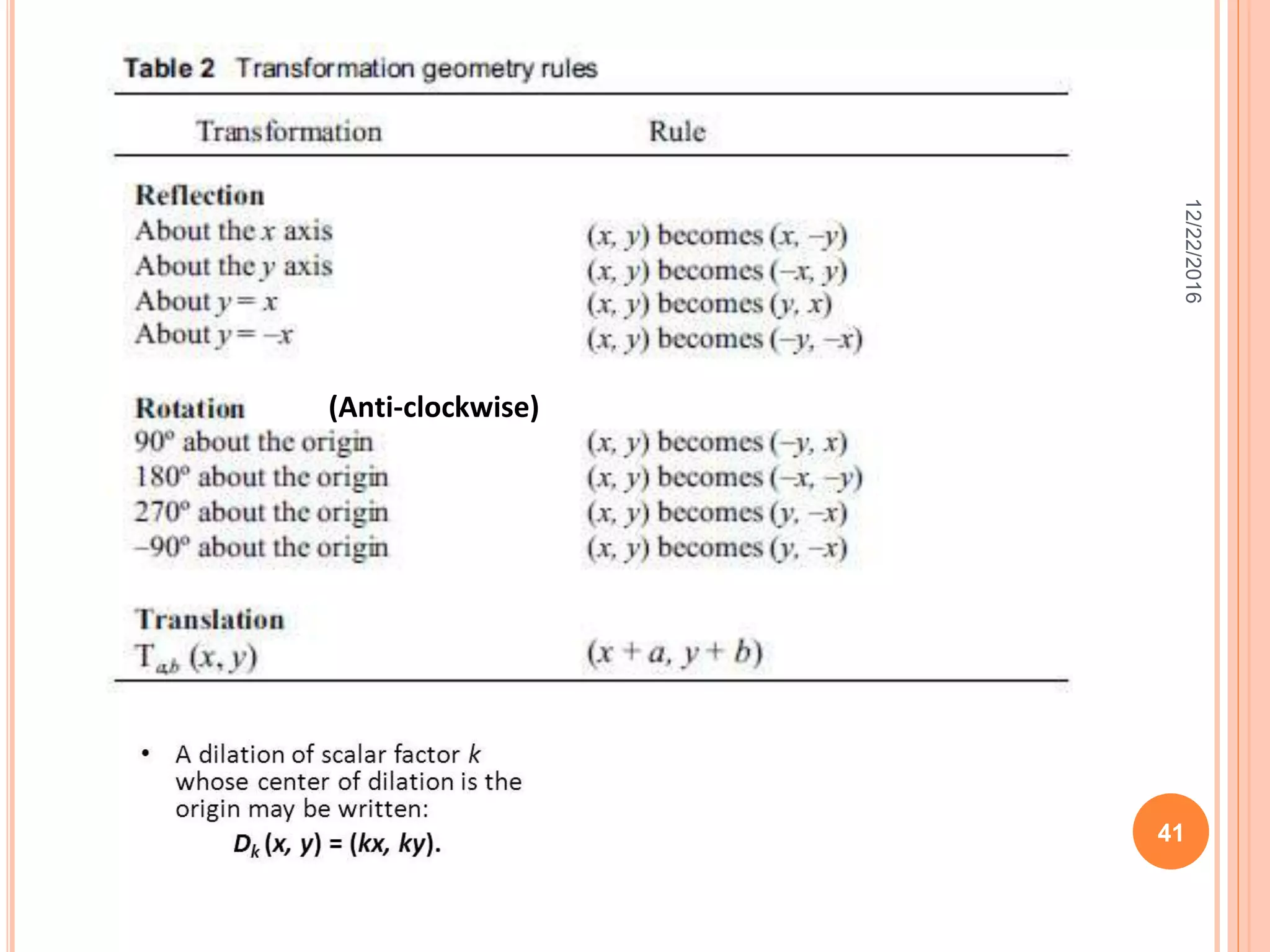 12/22/2016
41
(Anti-clockwise)
 