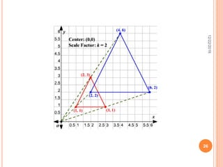 Transformations II- Math for Interior Design | PPTX