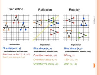 Transformations II- Math for Interior Design | PPTX