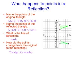 What happens to points in a
Reflection?
• Name the points of the
original triangle.
• Name the points of the
reflected triangle.
• What is the line of
reflection?
• How did the points
change from the original
to the reflection?
A (2,-3) B (5,-4) C (2,-4)
A’ (2,3) B’ (5,4) C’ (2,4)
x-axis
The sign of y switches
 