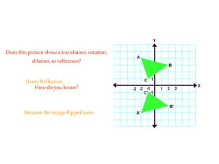 Does this picture show a translation, rotation,
dilation, or reflection?
Howdo youknow?
(Line) Reflection
Because the image flipped over.
 
