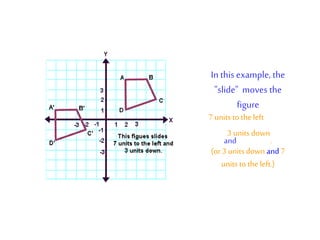 In this example, the
"slide" moves the
figure
and .
7 units to the left
3 units down
(or3 units down and7
units to the left.)
 